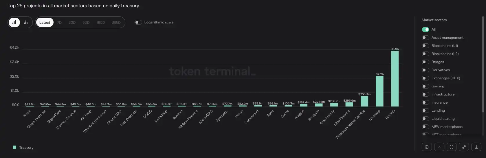 defi