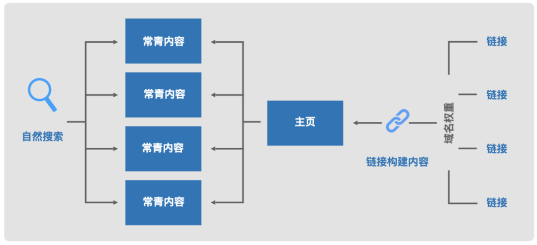 web3