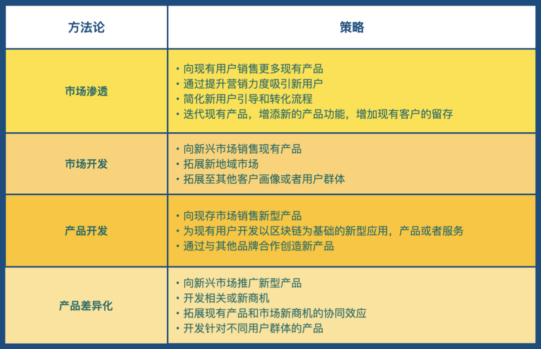 web3