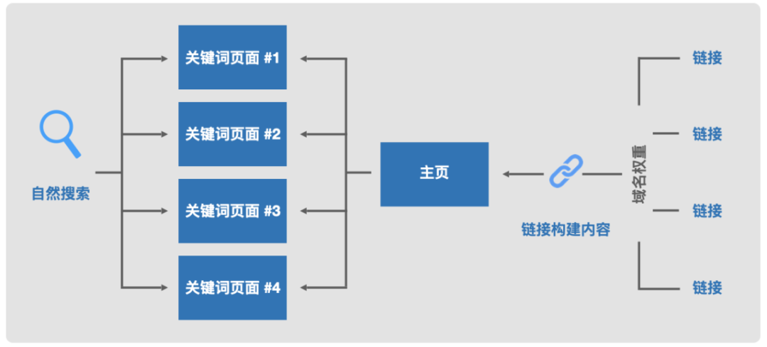 web3
