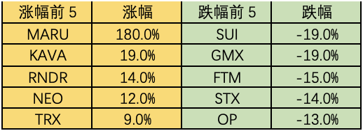 加密市场