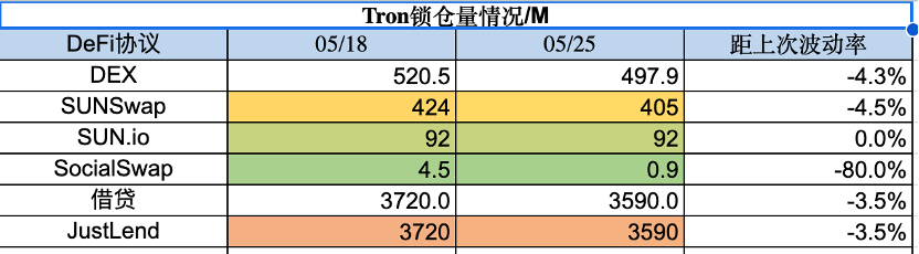 加密市场
