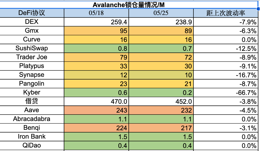 加密市场
