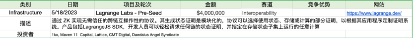 加密市场