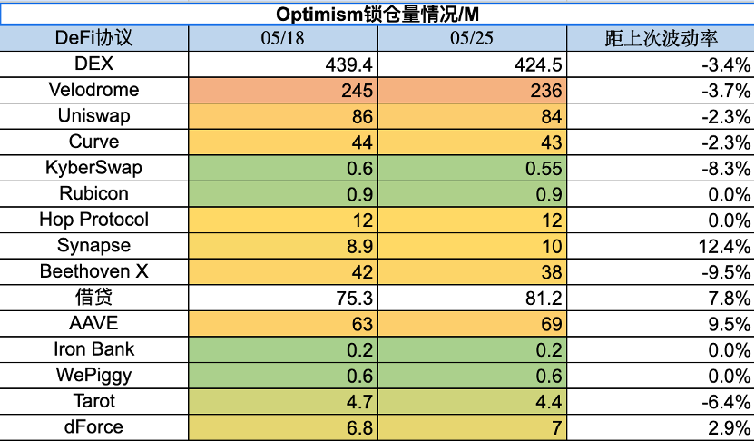 加密市场