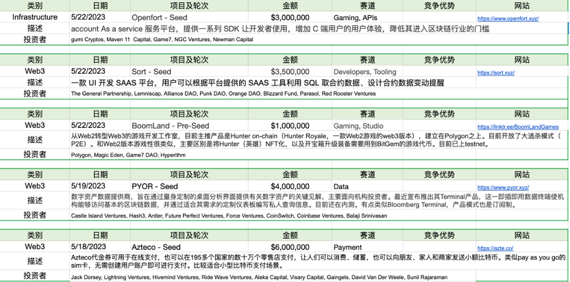 加密市场