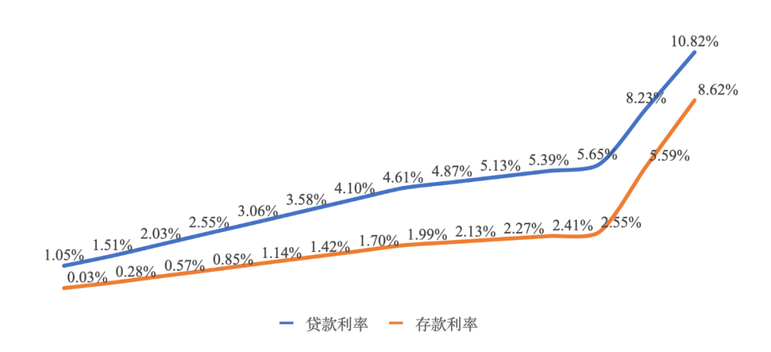 dao