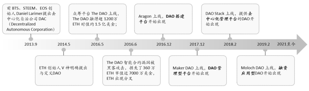 dao