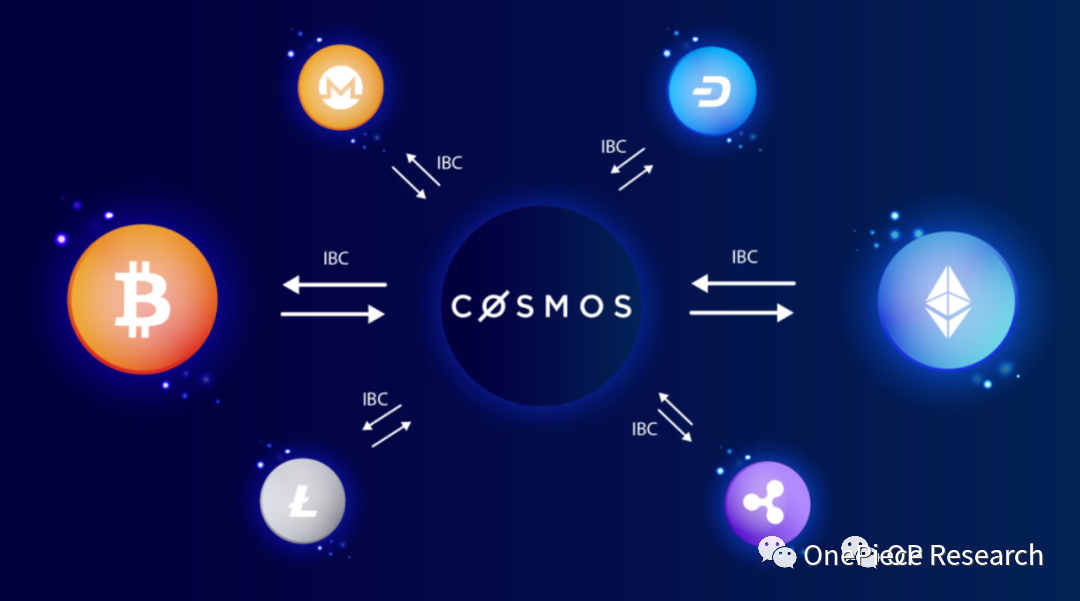 Cosmos