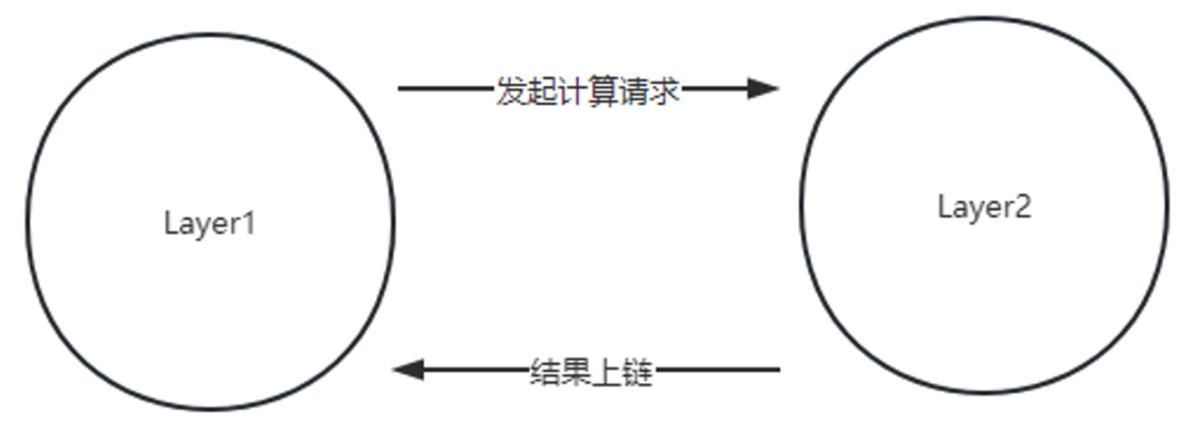web3