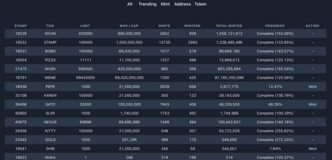 BTC 生态重点项目大盘点