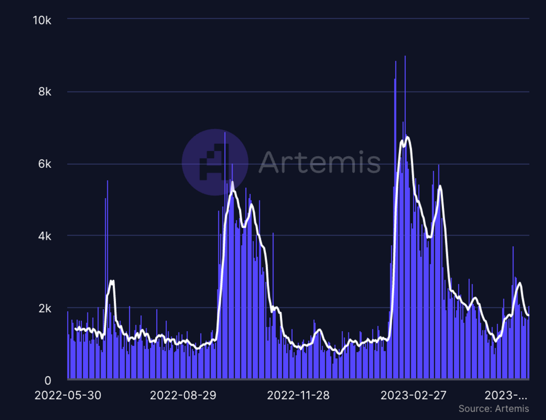 BTC 生态重点项目大盘点