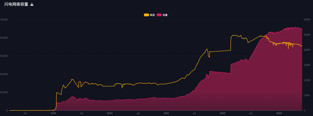 BTC 生态重点项目大盘点