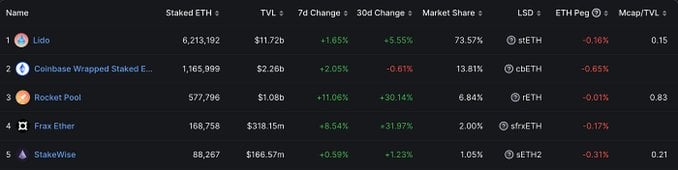 DeFi