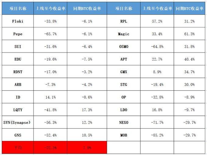 binance