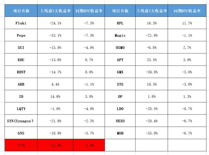 binance