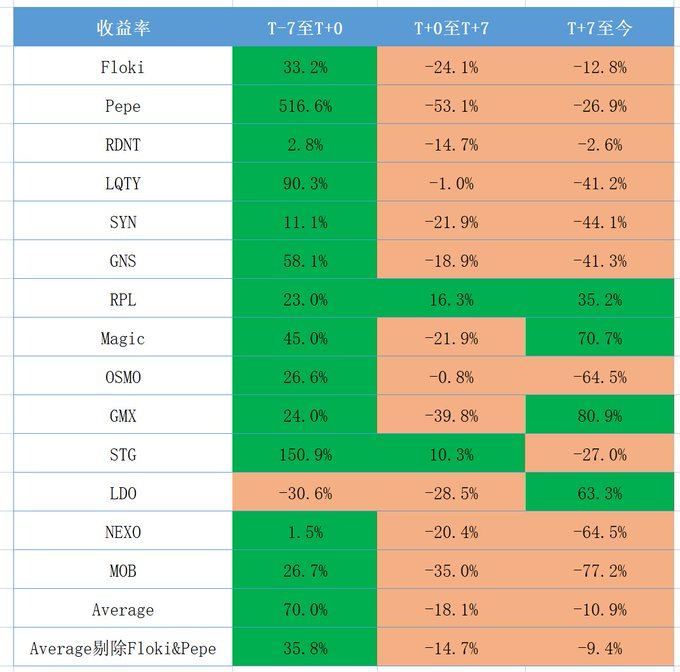 binance