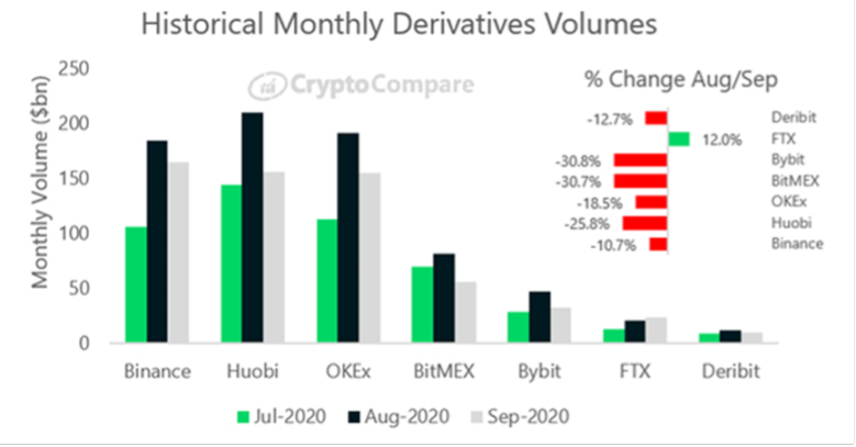 Coinbase