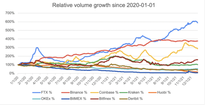 Coinbase