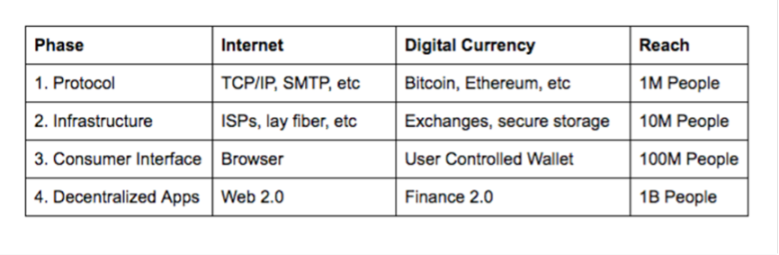 Coinbase