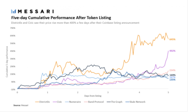 Coinbase