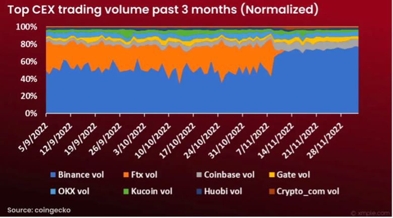 Coinbase