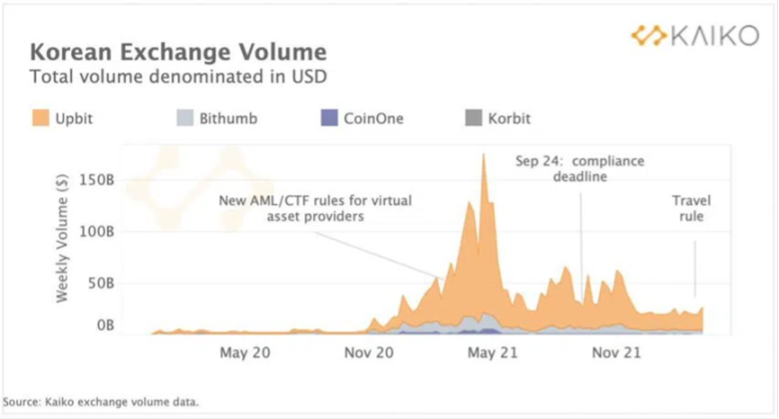 Coinbase