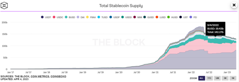 Coinbase