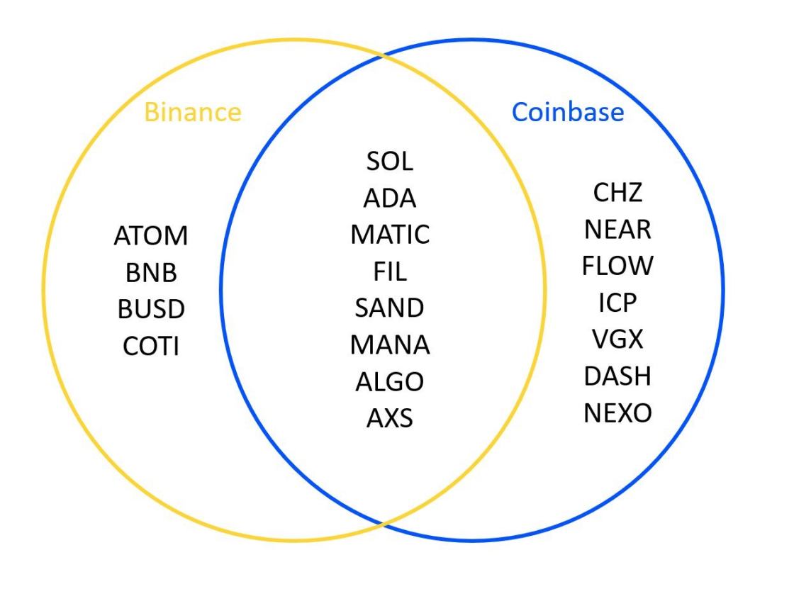 Coinbase