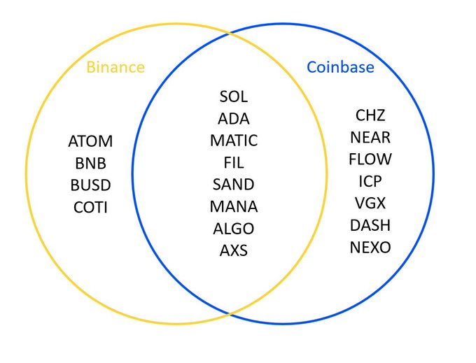 sec