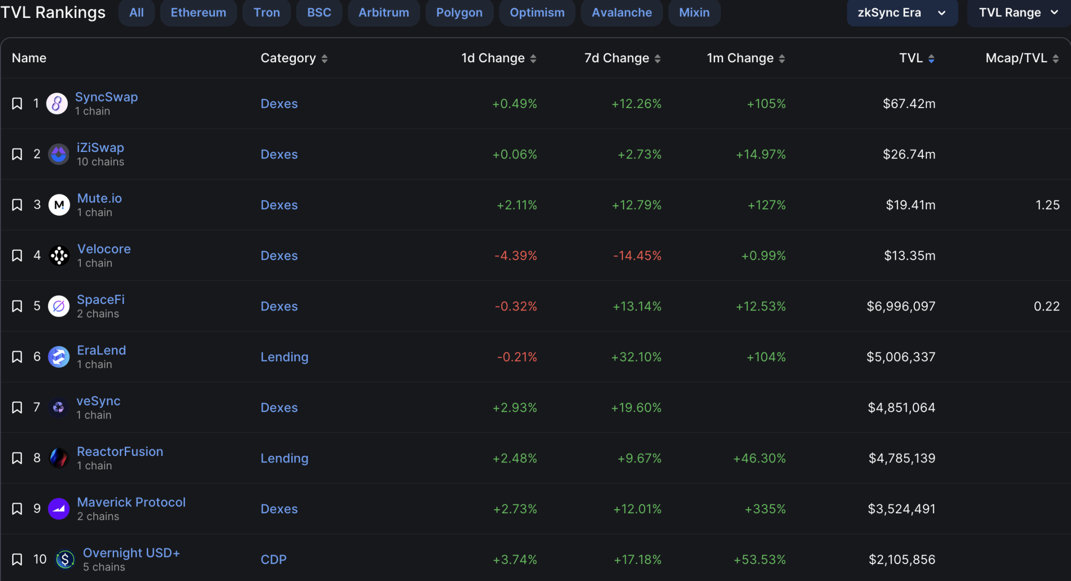 DeFi