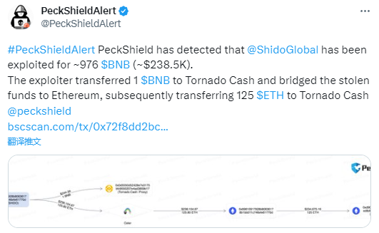 ShidoGlobal被黑客攻击，损失资金约976BNB