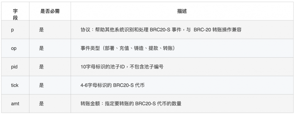 BRC20 能否让比特币生态走向新的繁荣？