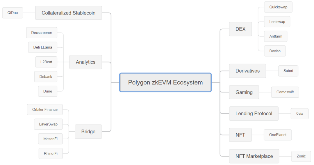 Polygon 