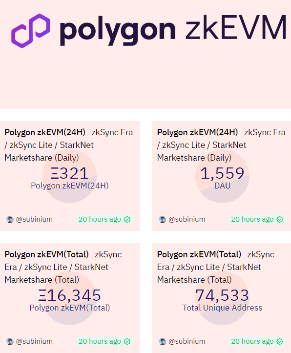 Polygon 