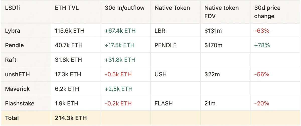 ETF