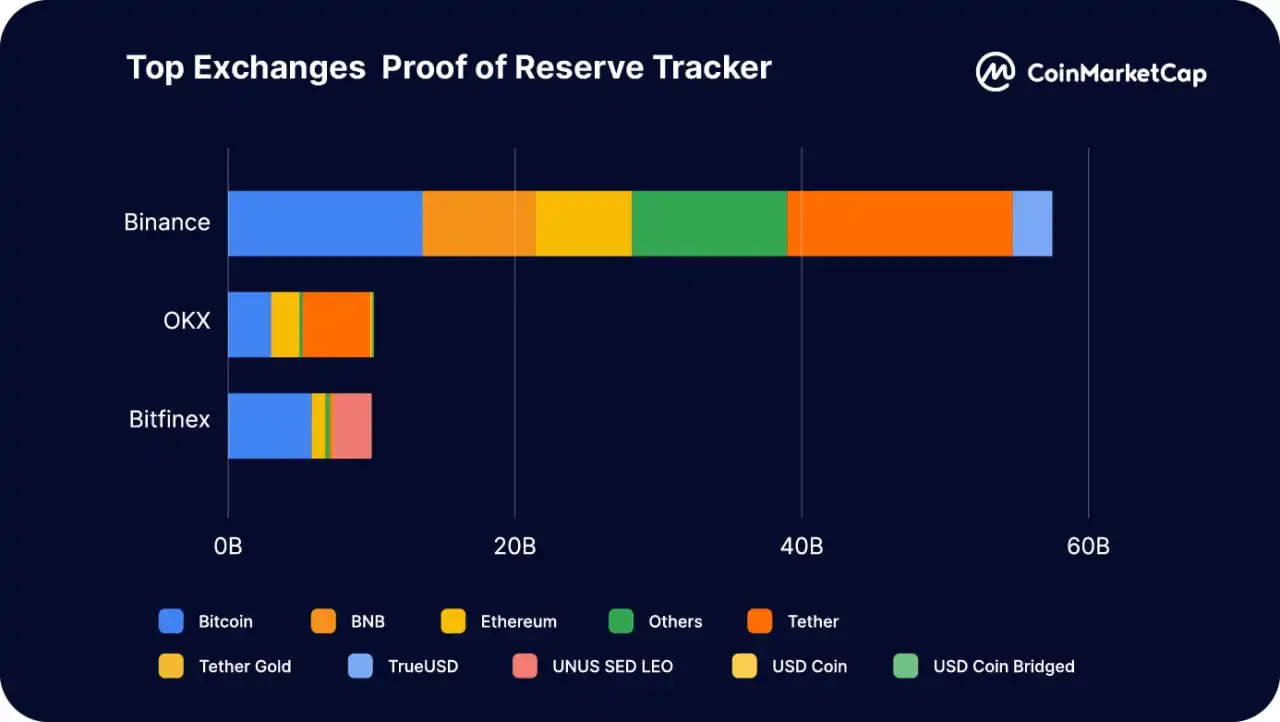Binance