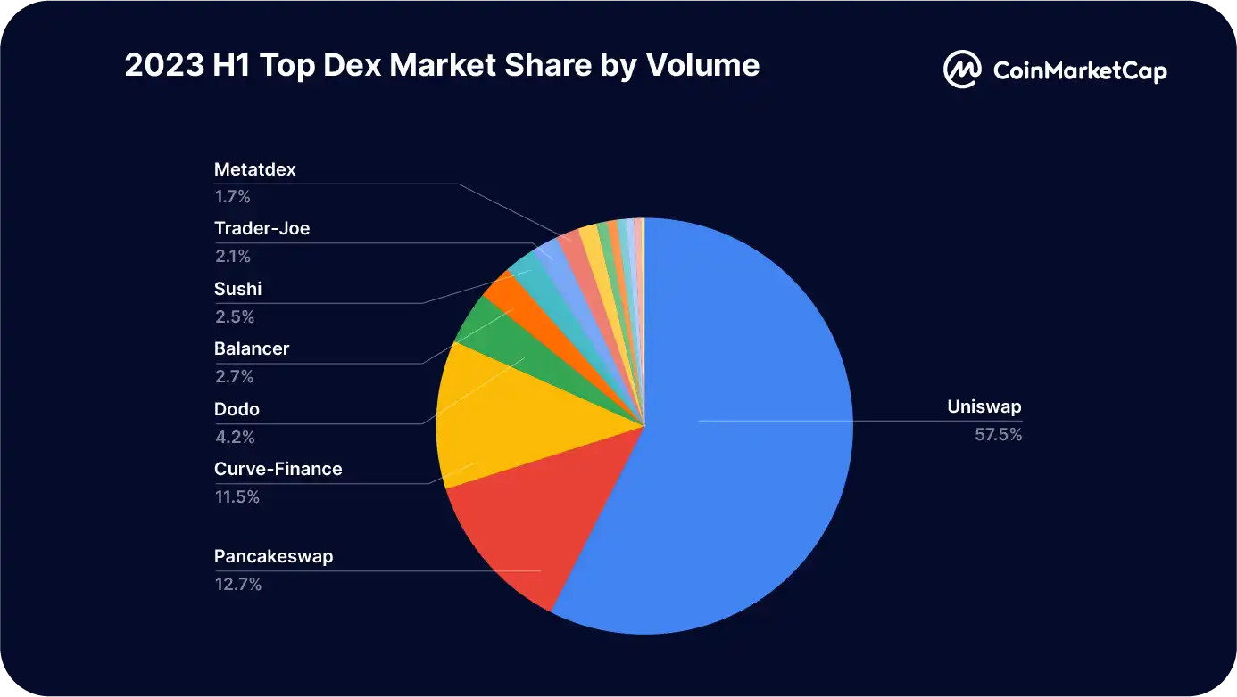Binance