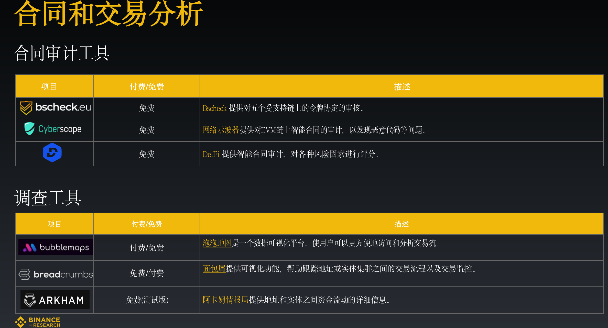 加密工具