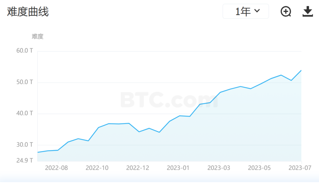以太坊