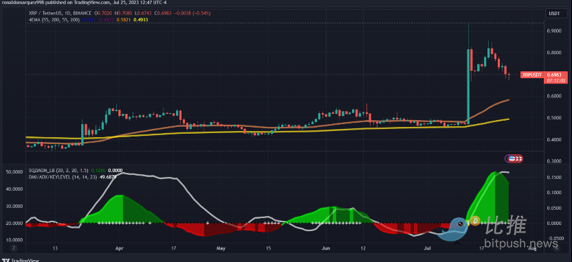 Ripple
