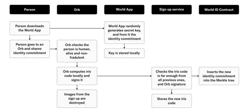 Worldcoin