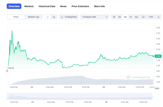 Worldcoin