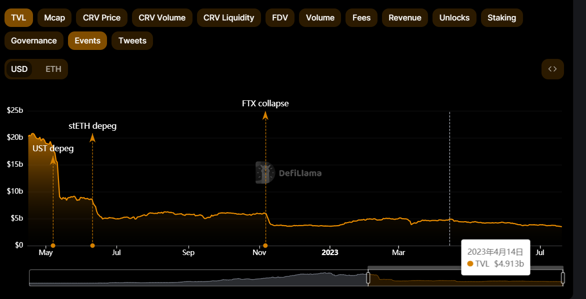 Defi