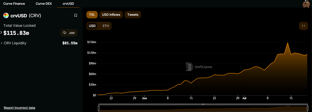 Defi