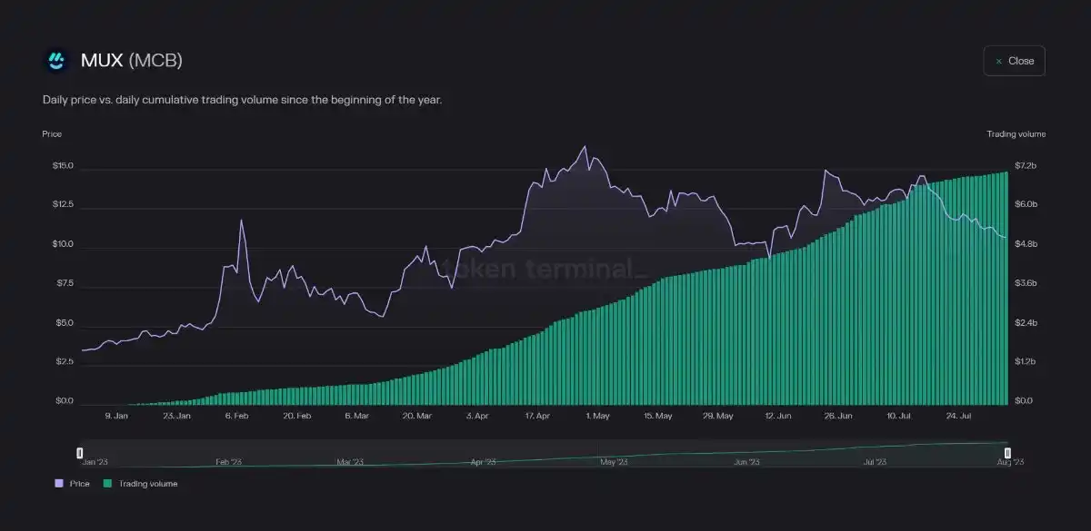 binance