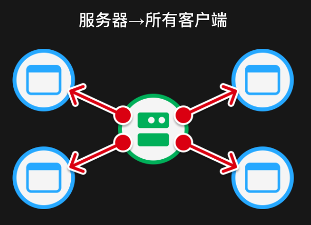 全链游戏