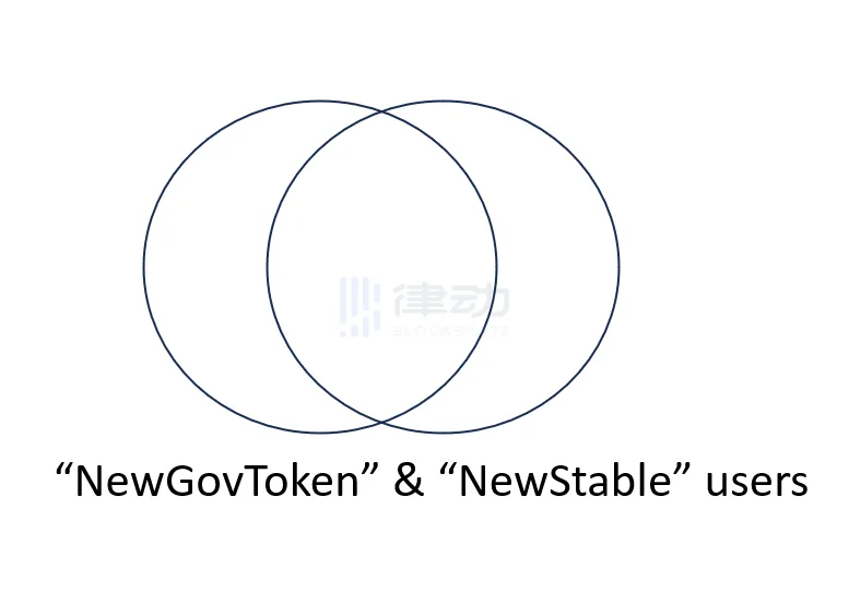 MAKERDAO