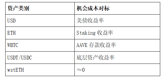 锐评：算稳的阳谋与USDC的诸神黄昏 —— DAI的8%存款APY