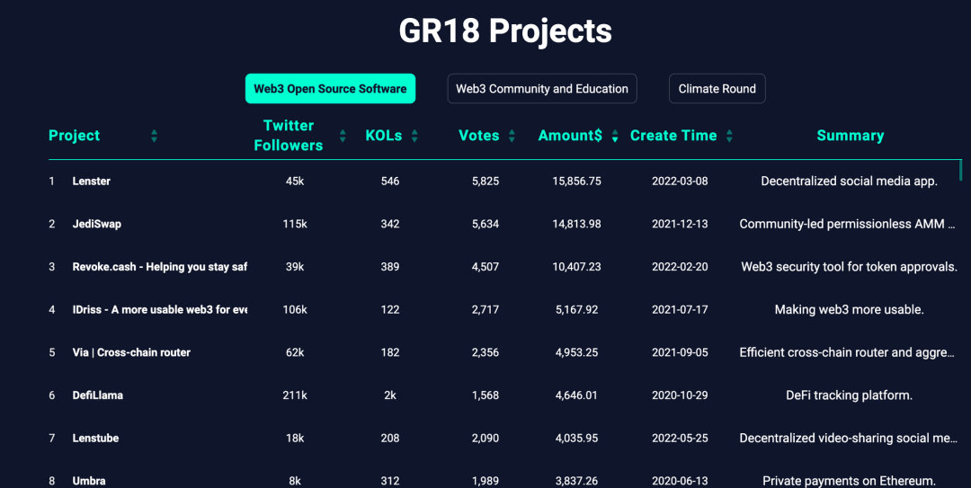 GITCOIN